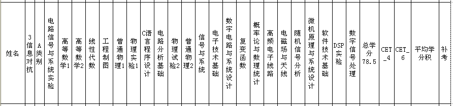 信息對抗 推薦免試 專業課 統計 電子工程學院 西安電子科技大學