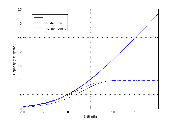 channal capacity